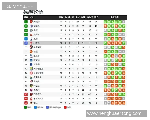 2018年利物浦对曼城比赛竞猜分析与预测精彩回顾 2018年利物浦对曼城比赛竞猜分析与预测精彩回顾